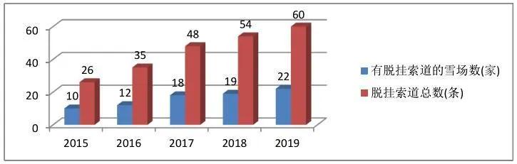 中国滑雪产业白皮书发布会,2016年中国滑雪产业白皮书