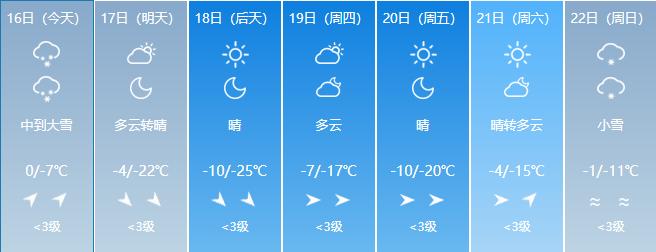 暴雪天气已至长春市能见度下降,长春天气寒潮零下-21度