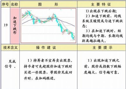 炒股必懂十大口诀,均线形态图解