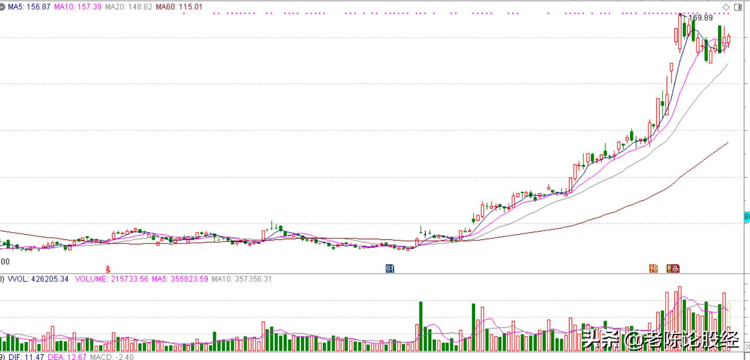 大盘尾盘在创业板带领下放量拉升,a股尾盘回落创业板指涨2.44%