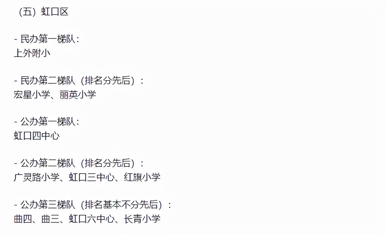 上海各区比较好的小学排名,上海16区小学梯队排名