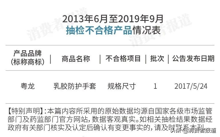 我们查阅359批次不合格口罩报告，60%问题出在这里
