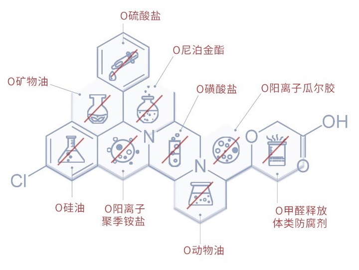 适合学生党的洗面奶平价20元以内,公认最好的三款洗面奶排行榜