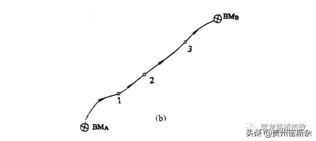 导线水准测量技术,水准测量导线平差步骤