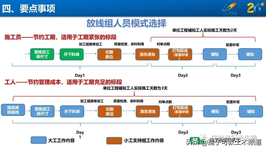 碧桂园地砖铺贴工艺标准,碧桂园140地面砖铺贴
