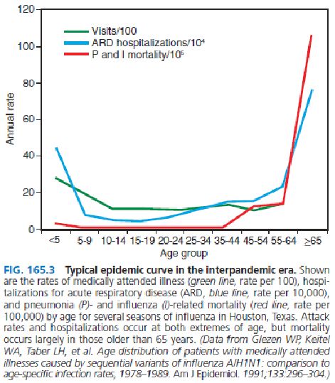 流感病毒筛查怎么做,流感病毒科普与防护小知识