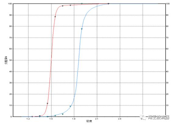 海王旋流器组高清大图,海王重介质旋流器