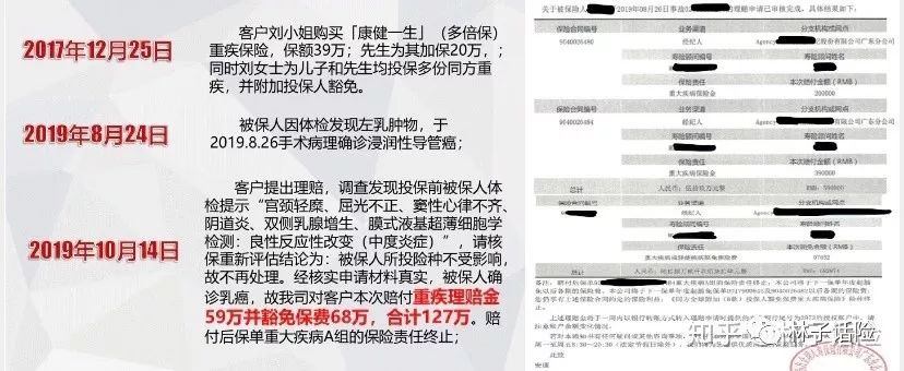 如何选到性价比最高的重疾险（理赔角度）