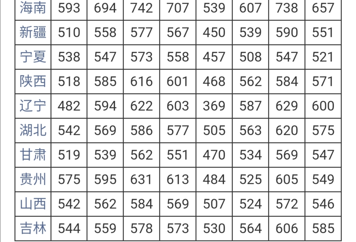 宁波诺丁汉大学浙江分数线,宁波诺丁汉大学浙江录取分数线