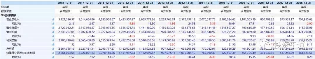 长江电力投资了多少钱,长江电力股票的投资价值