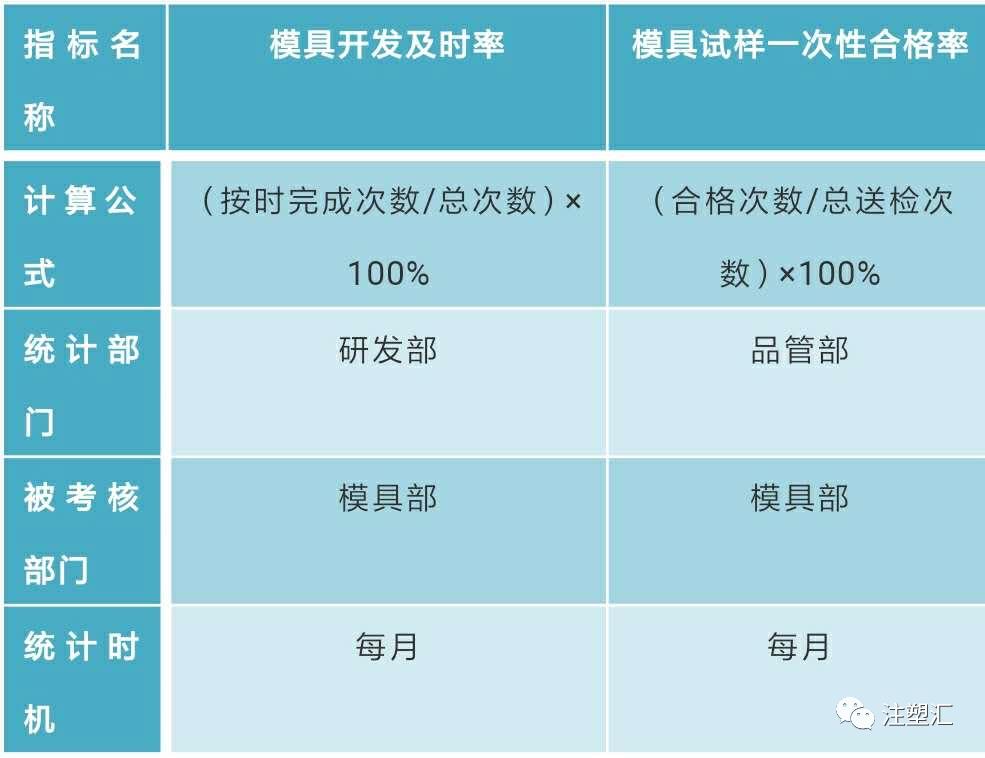 注塑车间模具管理流程,注塑模具钳工配模流程