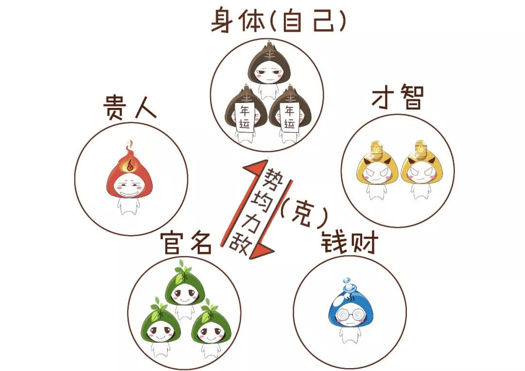 三分钟教你学算命,三分钟学会简单的算命知识