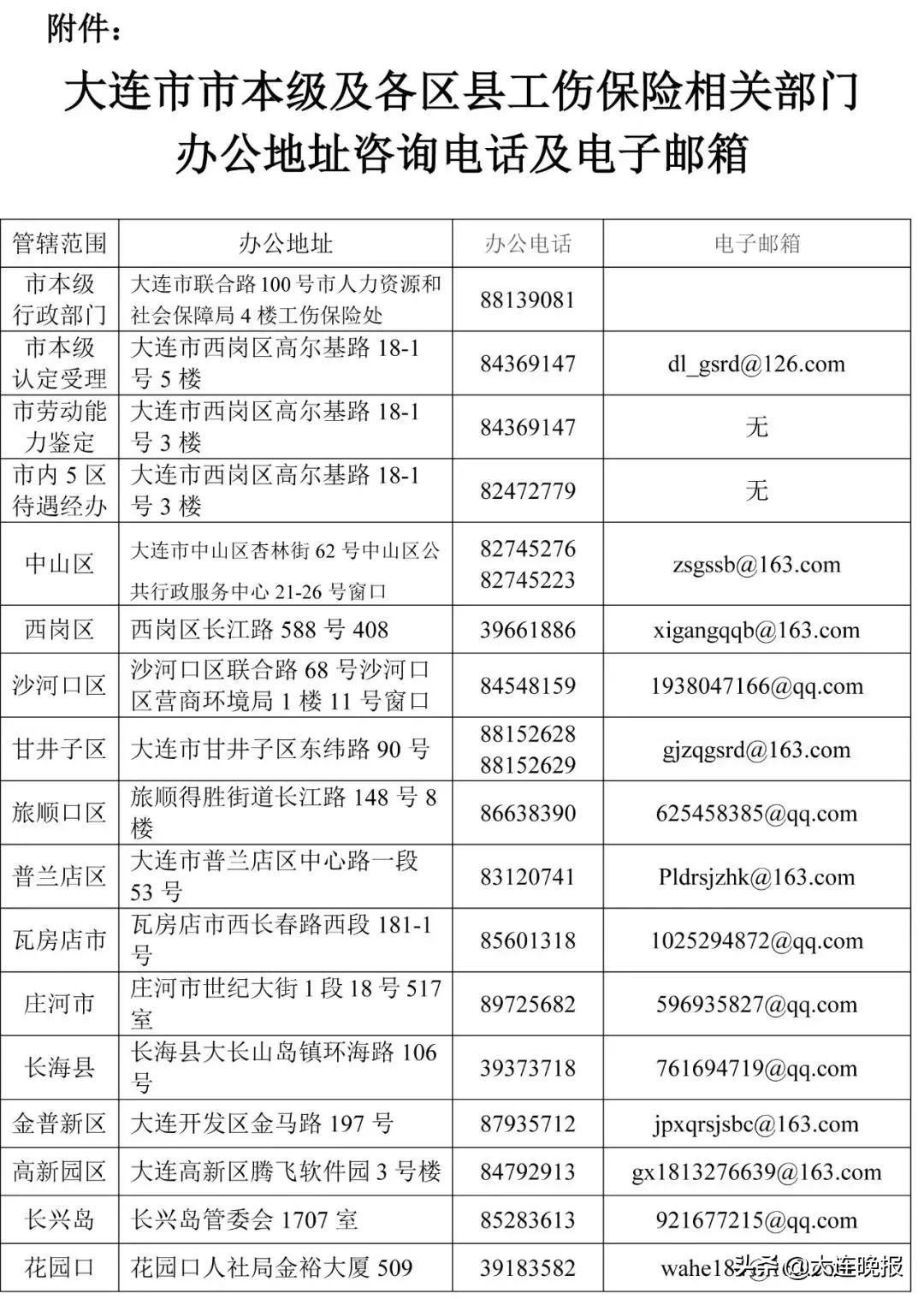 大连市人社局电话多少,大连人社局政策
