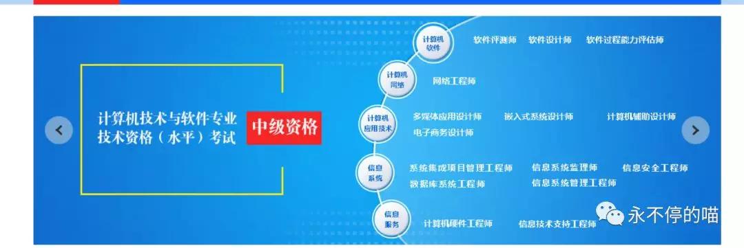 软考网络工程师对应的高级是哪个,软考高级网络规划师真题
