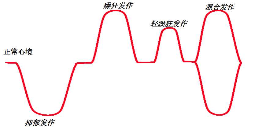 一半冰冷,双相情感障碍很冷漠