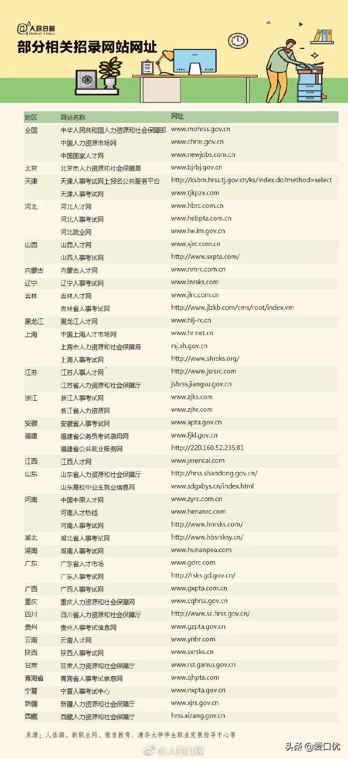 特岗教师和大学生村官哪个好,特岗大学生村官政策