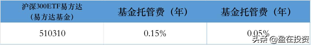证券账户买etf佣金多少,证券账户购买etf费用