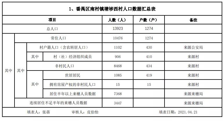 星河湾投资回报,番禺塘步东村星河湾
