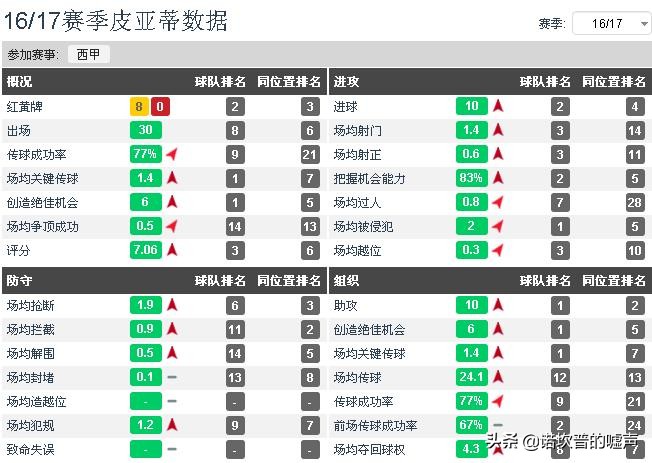 2857天的漫长等待之后，中国足球与资本大佬的一次牵手成就了武磊