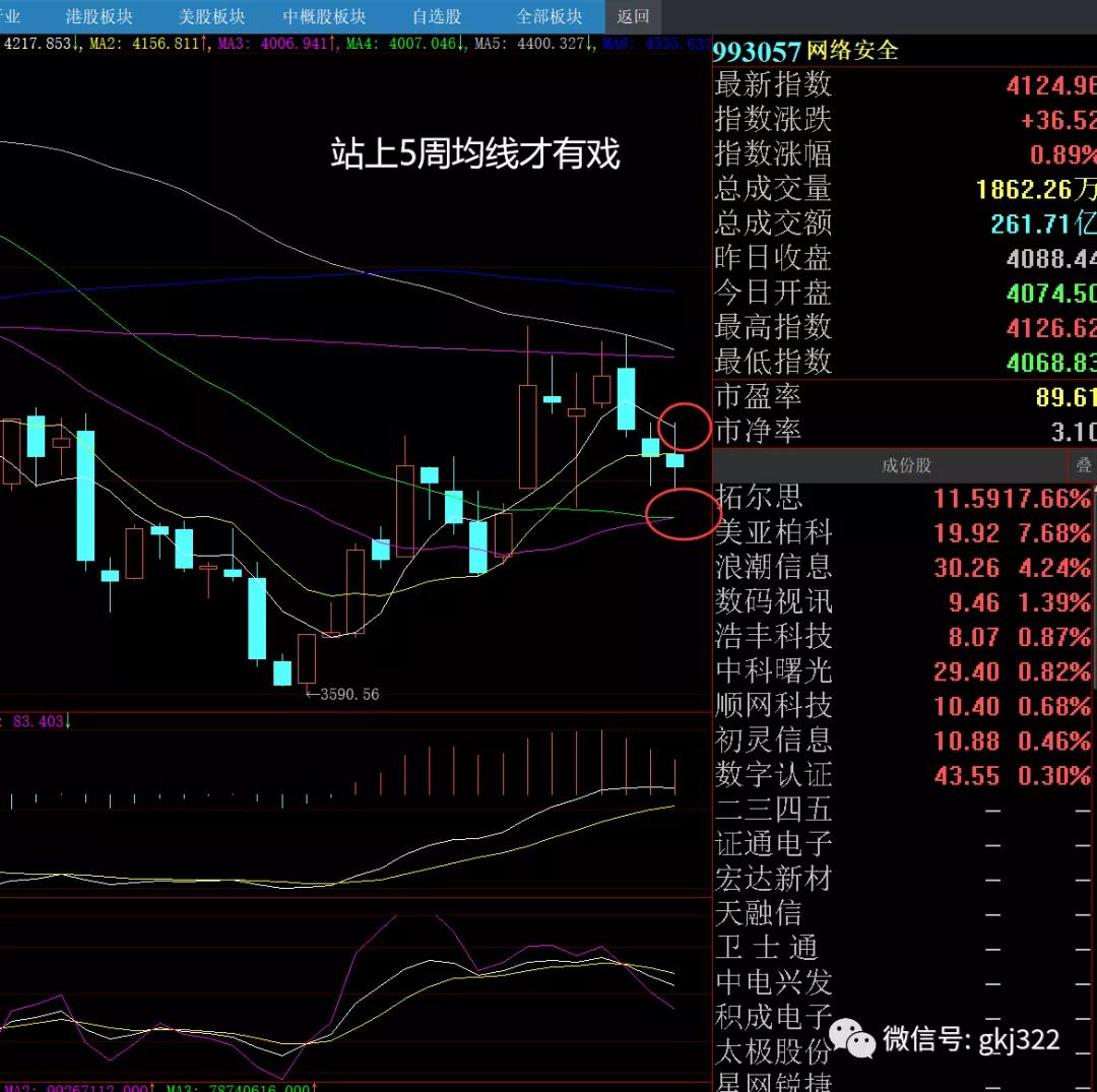 下周股市策略分析免费,下周白酒板块股市行情预测