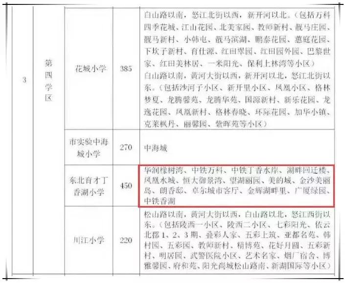 涓滃寳鑲叉墠涓侀婀栧皬瀛︿笌涓滃寳鑻辨墠,涓滃寳鑻辨墠瀛︽牎涓侀瀛﹀尯濂藉悧