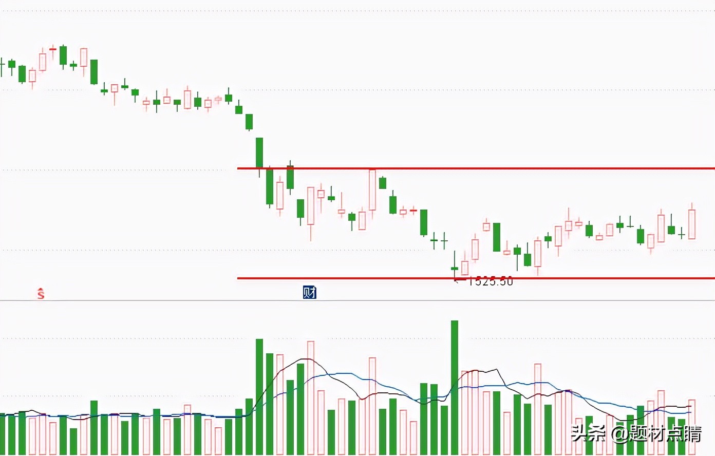 白酒行业龙头股一览表,白酒板块龙头股一览表