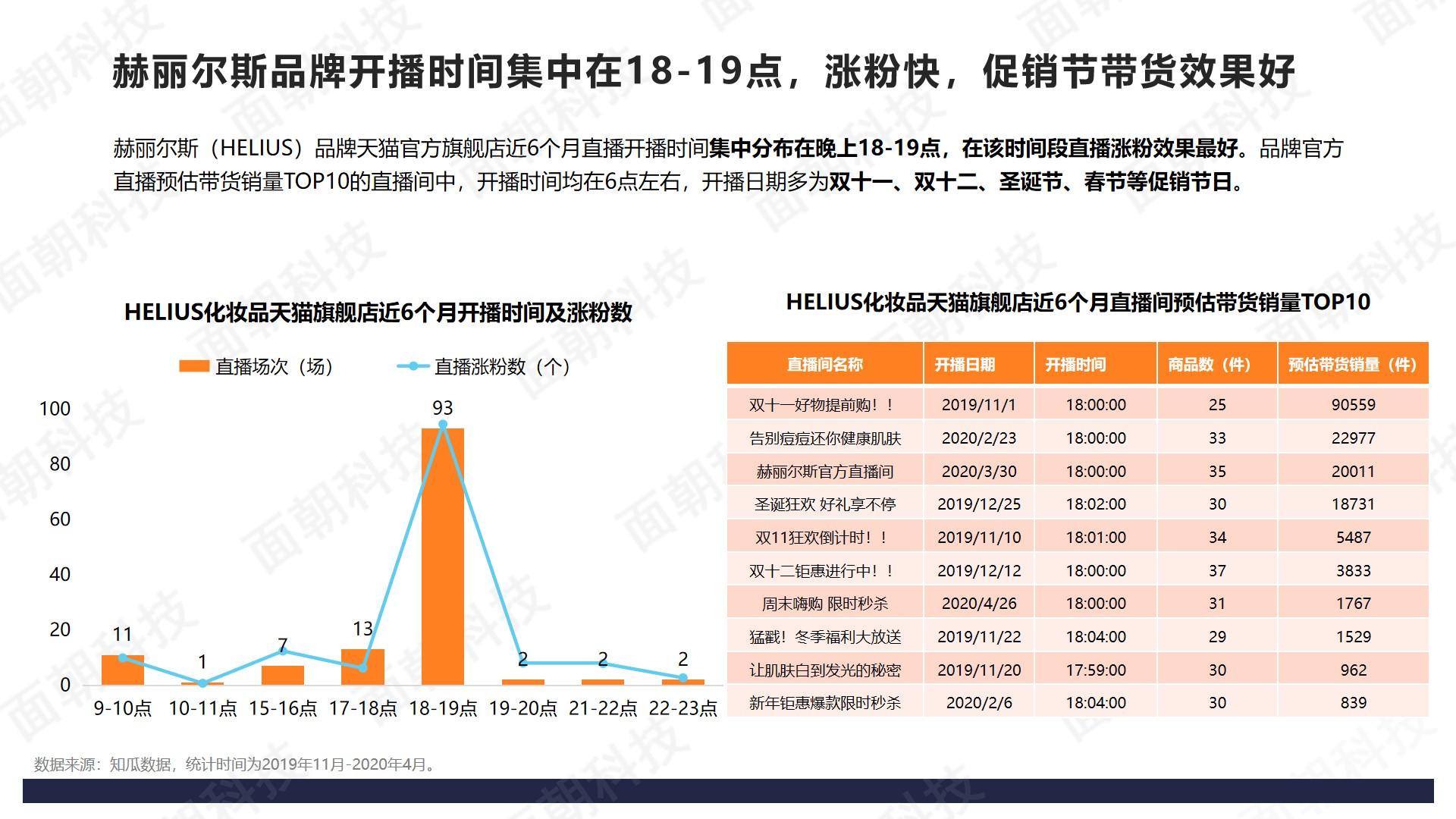 揭秘:明星引流+淘宝直播,赫丽尔斯的快速成长秘诀