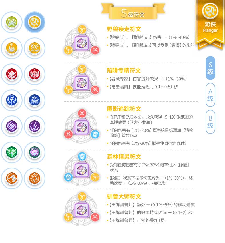 仙境传说ro:守护永恒的爱评测,仙境传说ro:守护永恒的爱测评