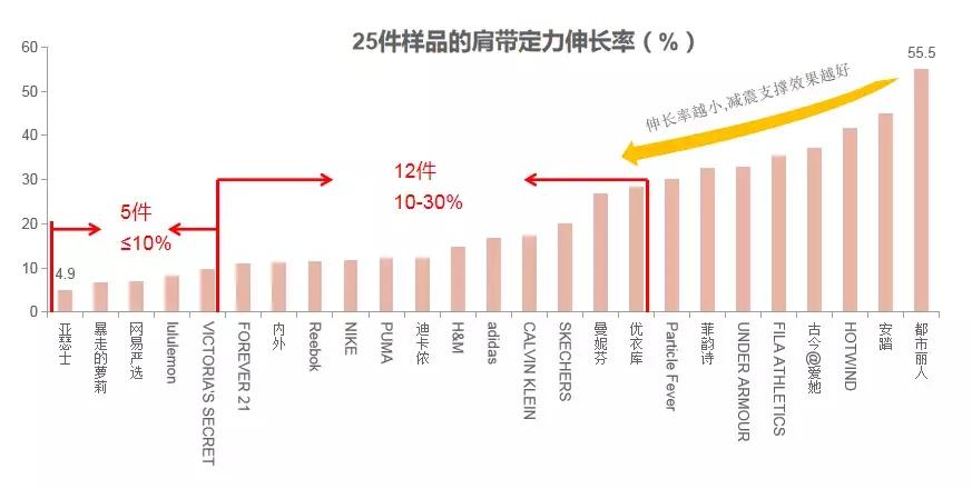 健身穿运动内衣好还是普通内衣好,热爱运动健身的你
