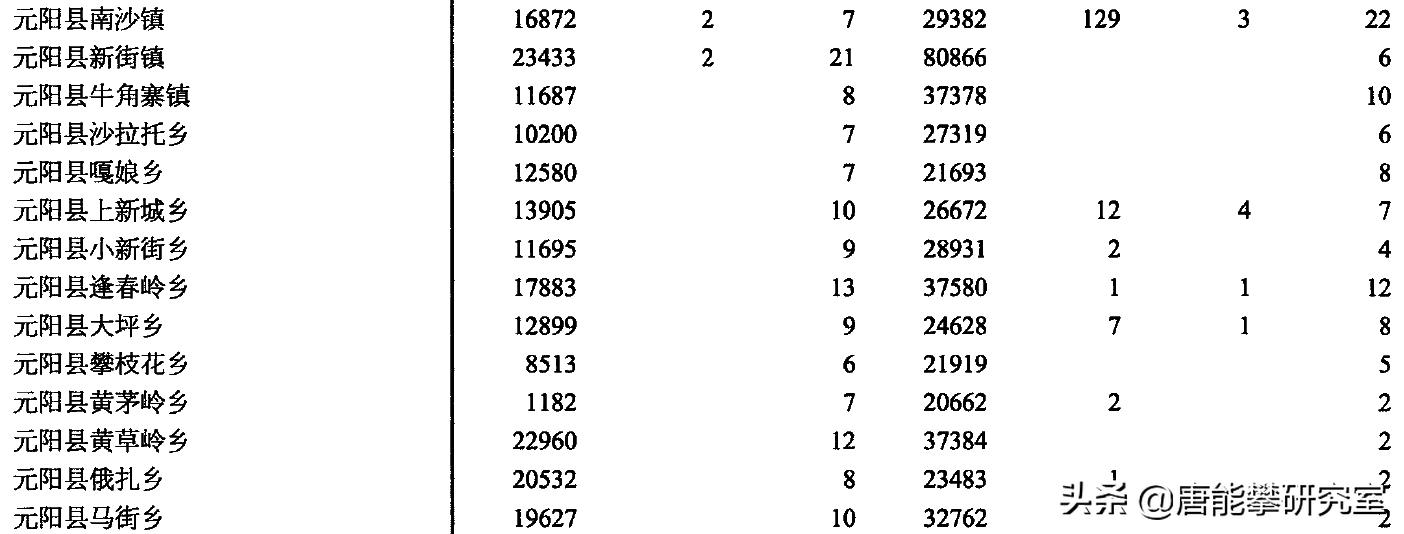 红河元阳绿春,红河州绿春县基本情况