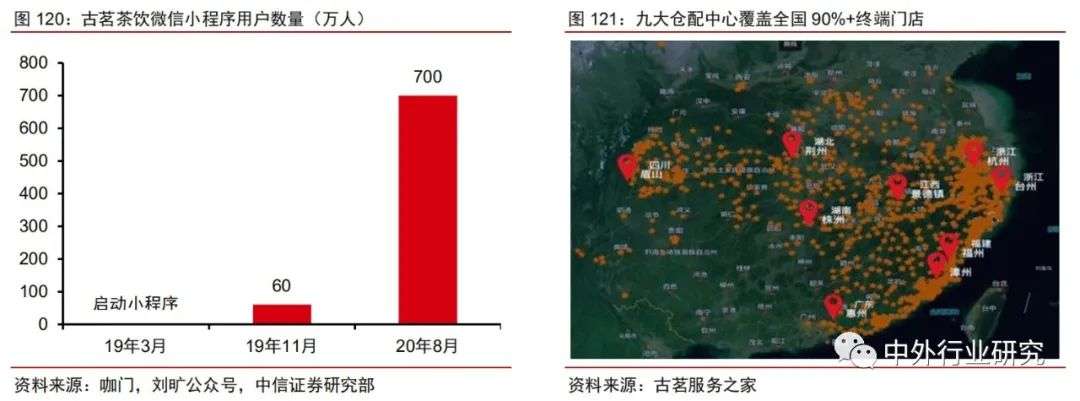 现制茶饮有哪些,茶饮品牌的市场分析