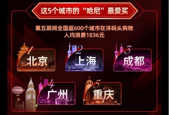 跨境黑五销量可以翻多少,海外电商黑五