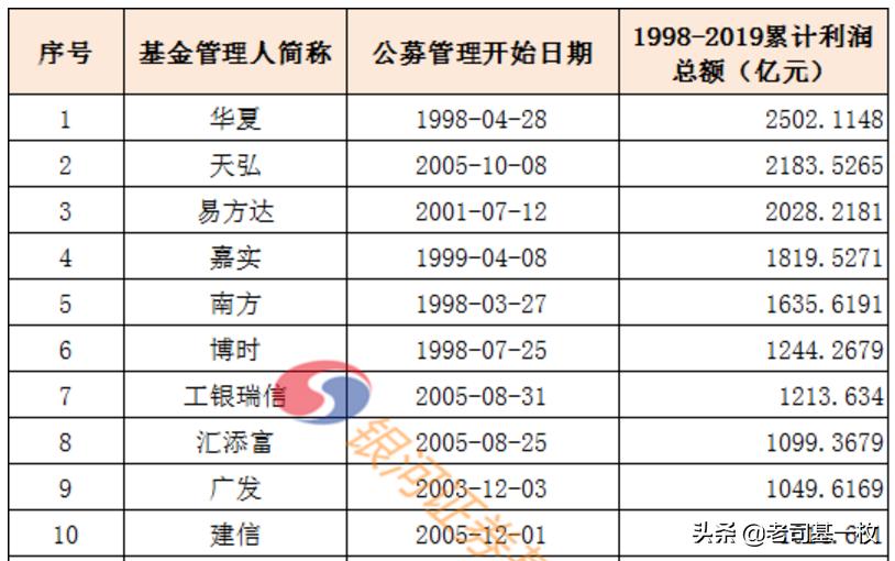 2800点上下，投“基”取巧的机会来了！