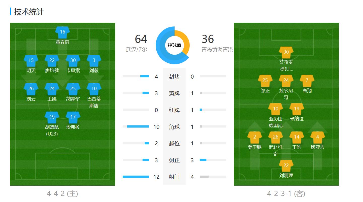 足球一场比赛两种心情,一场足球比赛的收获和感受