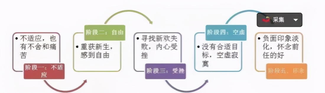 分手后前任不回复信息，回复冷淡，复联学会这样做至关重要