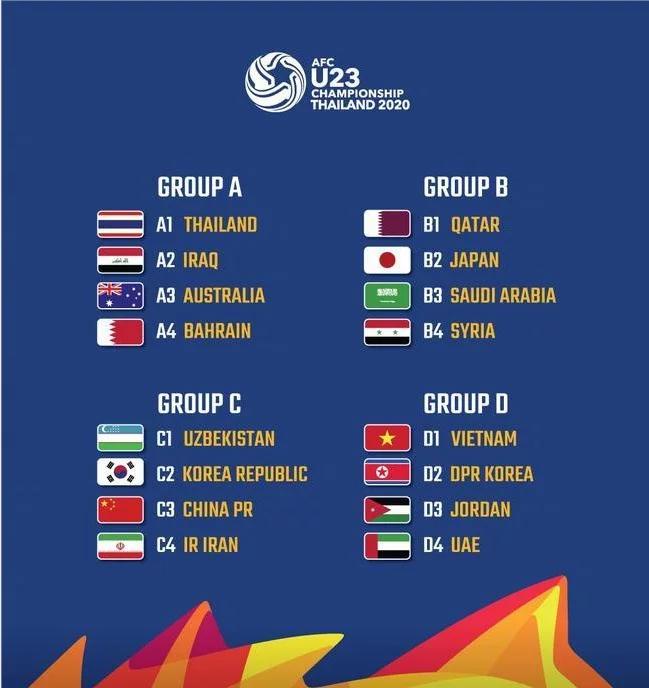 2020年足球赛事,足球各个观赛位置视角