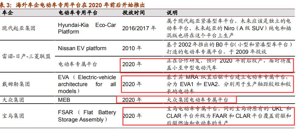 固态电池龙头亿纬锂能第一名,锂原电池龙头之亿纬锂能