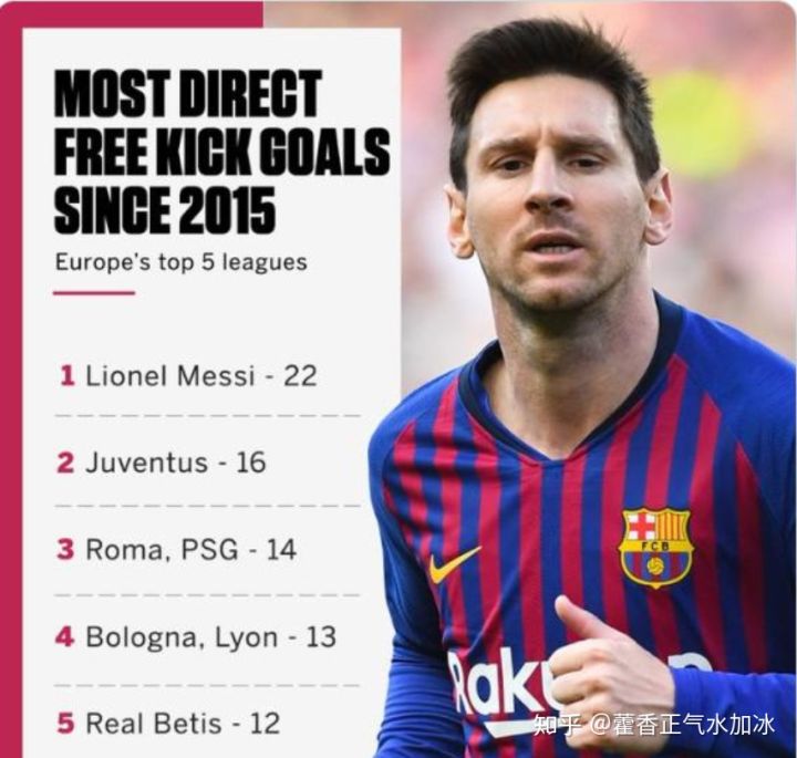 足球纪录数据有哪些,以前的足球比赛数据哪里看