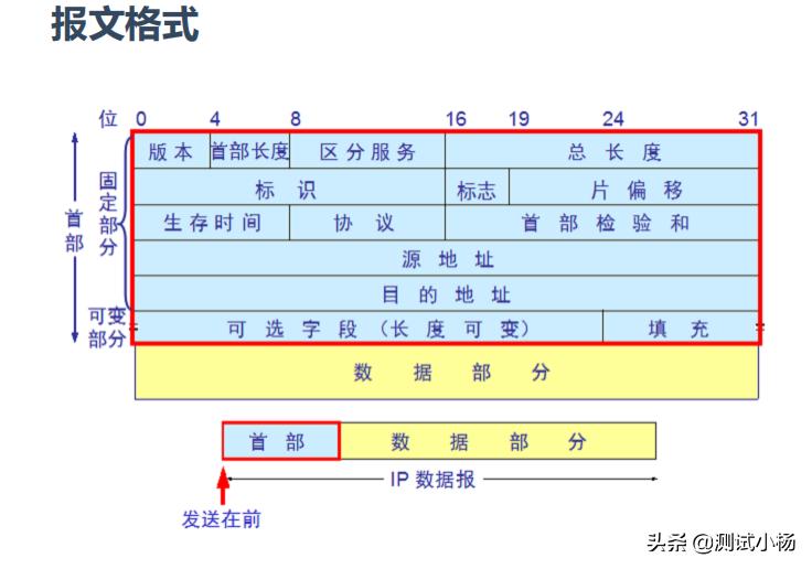 光猫桥接路由器pppoe拨号,路由器如何通过光猫拨号上网