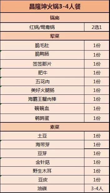 9荤6素！脆毛肚+肥牛…锅底油碟全包！成都昌隆坤火锅4人套餐88元