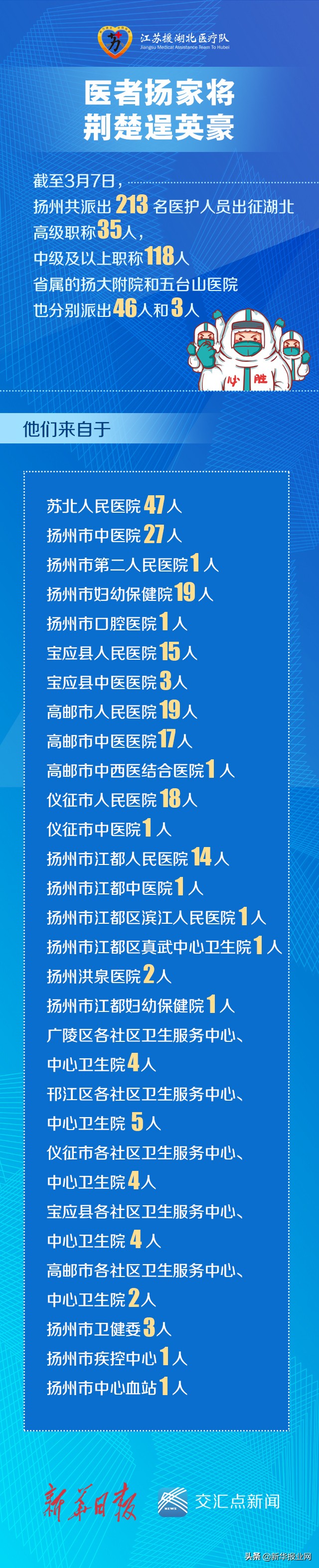 1+13征战记|扬州:医者“扬家将”,荆楚逞英豪