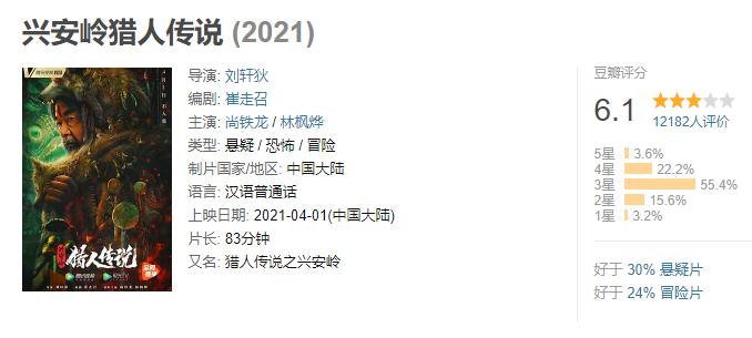 2021年最吓人国产惊悚片,2021年国产惊悚片