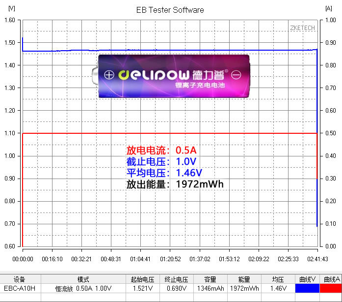 5号锂电池和镍氢电池有什么区别,5号锂电池容量不如镍氢电池吗
