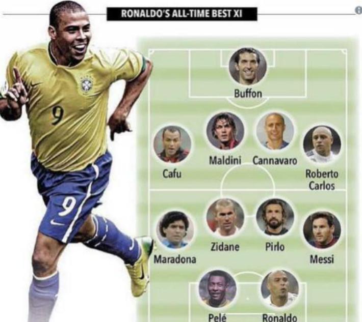 大罗评价梅西历史最佳,大罗评选历史最佳阵容