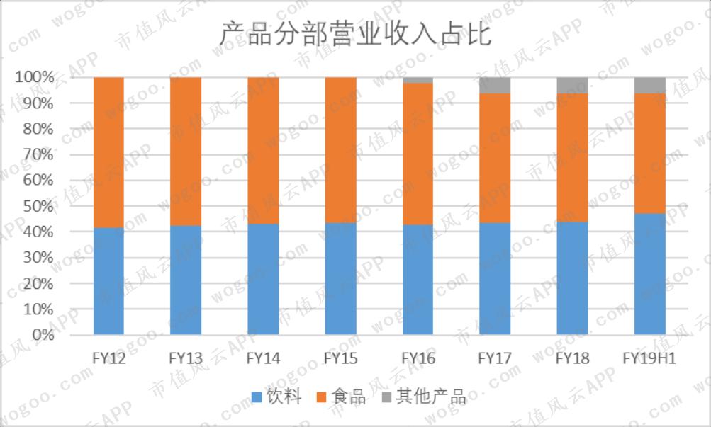 旺旺与达利,童年零食90后怀旧