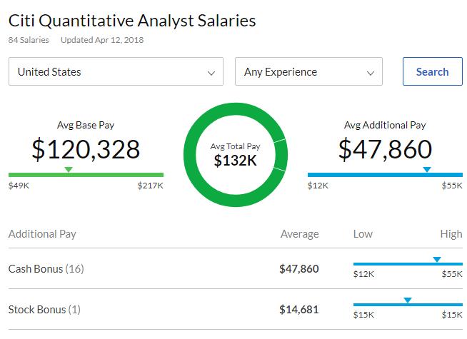 有个律师男友什么体验,有个投行男友是种什么体验