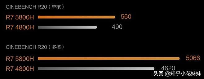 3060系列显卡笔记本电脑满血、残血性能大乱斗