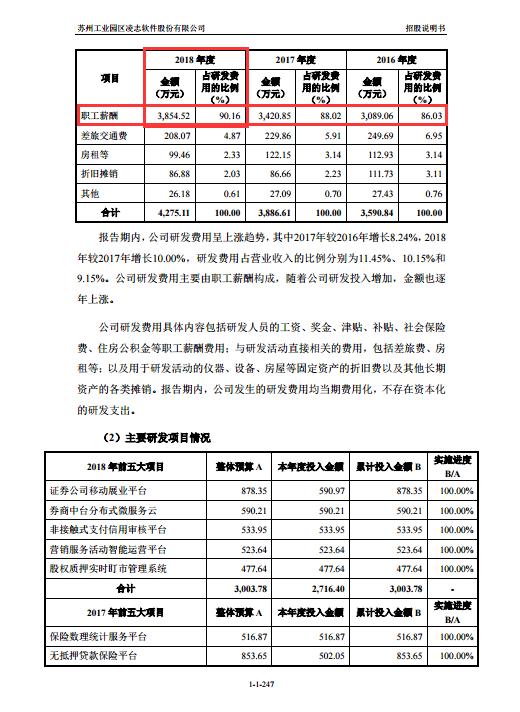 凌志软件科创板上市进展,凌志软件股份有限公司科创板