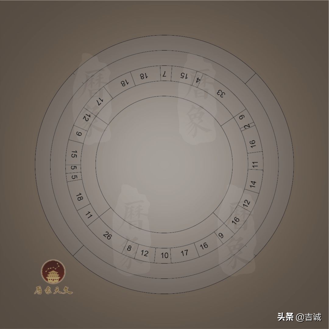 华夏文明溯源探究：天道、地道还是人道？
