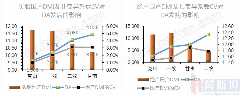 奶牛真胃移胃发病原因,奶牛真胃移位的症状
